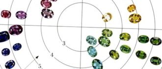 Каких цветов бывают сапфиры