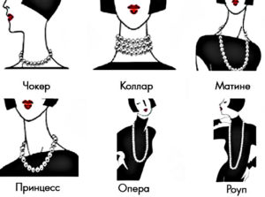 Виды бус по длине